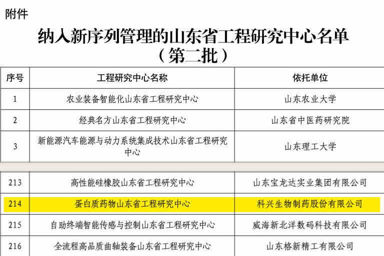 实力认证！918博天娱乐制药荣获“蛋白质药物山东省工程研究中心”